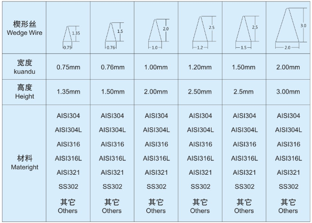 固液分離機(jī)篩網(wǎng)_http://m.yivte.com_不銹鋼楔形絲篩網(wǎng)_第6張