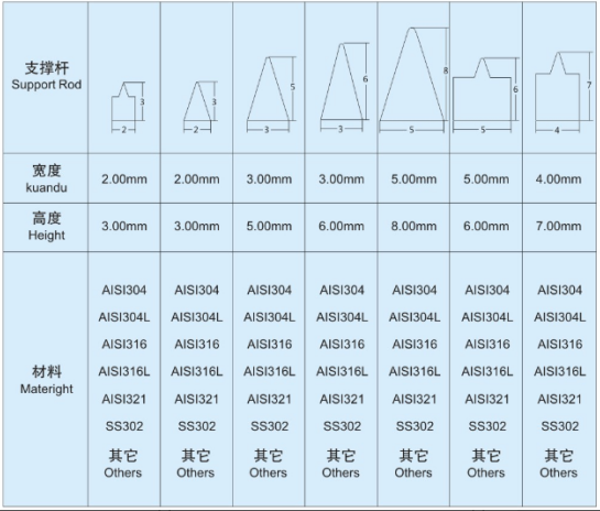 固液分離機(jī)篩網(wǎng)_http://m.yivte.com_不銹鋼楔形絲篩網(wǎng)_第7張