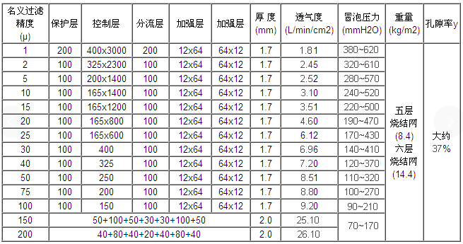 小型不銹鋼燒結(jié)網(wǎng)濾芯過(guò)濾器_http://m.yivte.com_不銹鋼過(guò)濾器_第2張