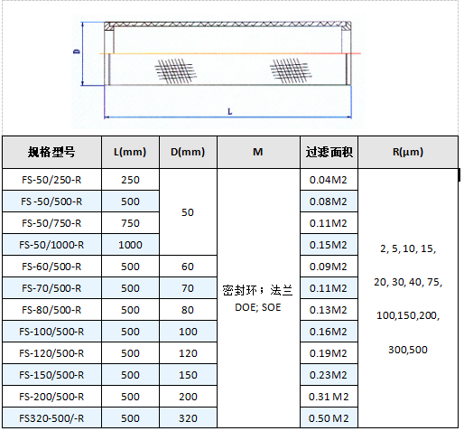 真空上料機空氣呼吸閥_http://m.yivte.com_不銹鋼折疊濾芯_第5張