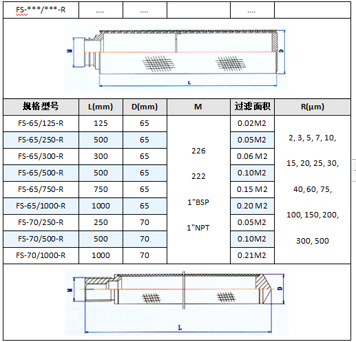 真空上料機(jī)濾芯_http://m.yivte.com_產(chǎn)品中心_第5張