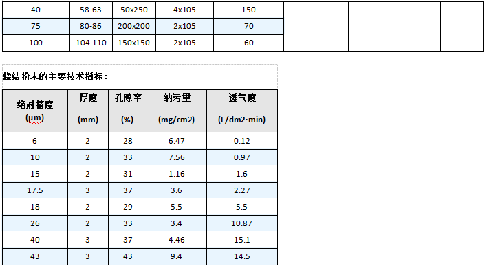 制藥廠316L不銹鋼多層燒結(jié)網(wǎng)濾芯_http://m.yivte.com_產(chǎn)品中心_第6張