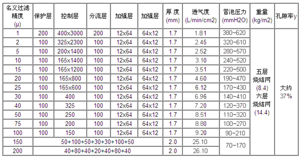 干燥設(shè)備燒結(jié)網(wǎng)濾盤_http://m.yivte.com_不銹鋼燒結(jié)網(wǎng)片_第2張