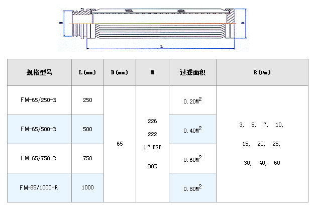 電廠濾芯_http://m.yivte.com_不銹鋼折疊濾芯_第2張
