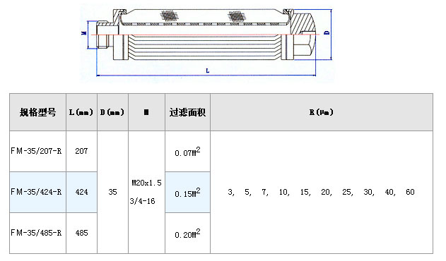 干燥機(jī)設(shè)備粉塵濾網(wǎng)_http://m.yivte.com_不銹鋼折疊濾芯_第3張