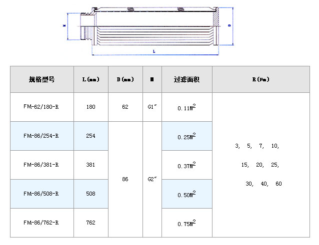 高壓過濾站濾芯_http://m.yivte.com_不銹鋼折疊濾芯_第6張