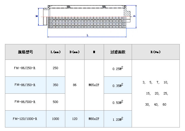電廠濾芯_http://m.yivte.com_不銹鋼折疊濾芯_第5張