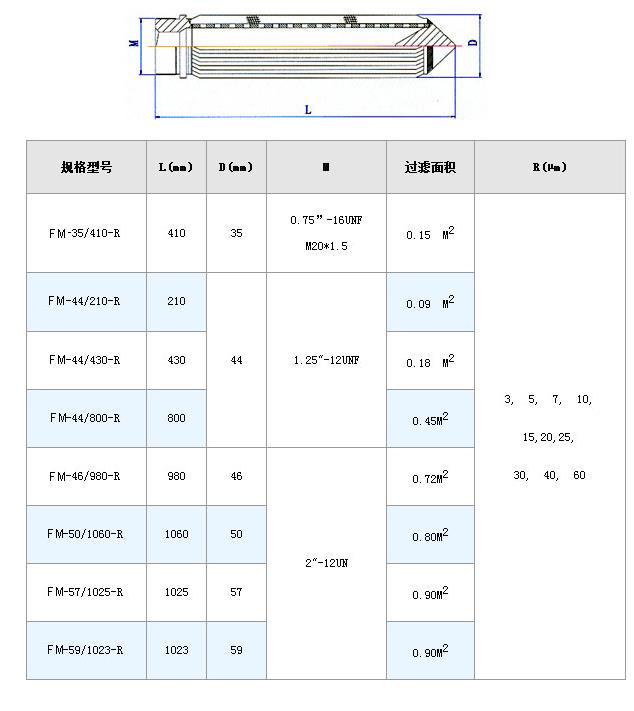 真空濾油機(jī)濾芯_http://m.yivte.com_不銹鋼折疊濾芯_第7張