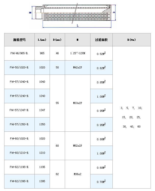 液壓油濾芯_http://m.yivte.com_不銹鋼折疊濾芯_第8張